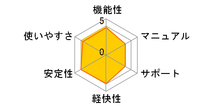 �@�l�ł̒B�l Professional Edition�̃��[�U�[���r���[