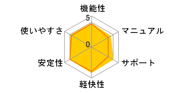 �킭�킭�F�\��2�̃��[�U�[���r���[