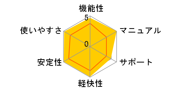 �킭�킭������v2 �X�^���_�[�h�̃��[�U�[���r���[