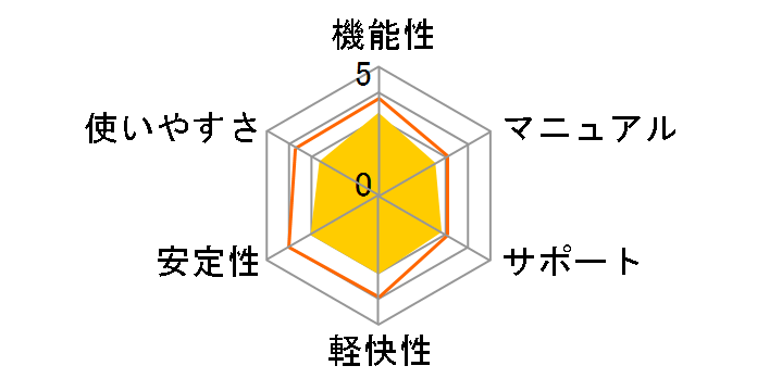 ����������v2 �A�h�o���X�̃��[�U�[���r���[