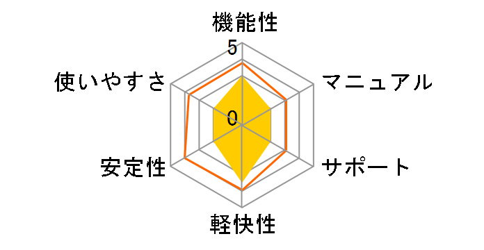 ���^�̒B�l�̃��[�U�[���r���[