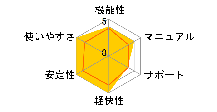 ���񂳂� �ǂ�?���N! �w��`�[ 5�v���X�̃��[�U�[���r���[