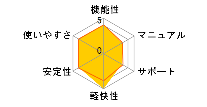 AutoCAD LT 2004̃[U[r[