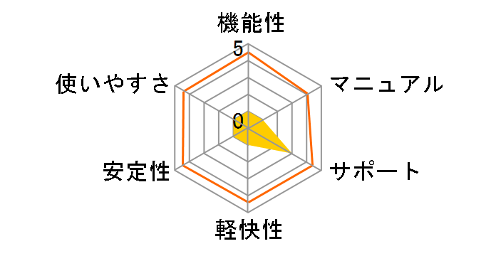 Visual Studio 2008 Standard Edition�̃��[�U�[���r���[