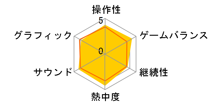 RESISTANCE�`�l�ޖv���̓��`�̃��[�U�[���r���[