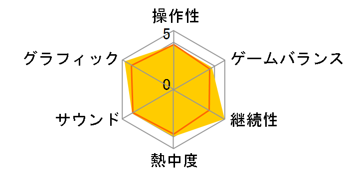 FORMULA ONE CHAMPIONSHIP (PS3)�̃��[�U�[���r���[