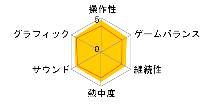 �݂�Ȃ�GOLF 5�̃��[�U�[���r���[