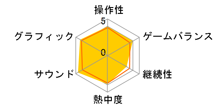 FolksSoul -����ꂽ�`��-�̃��[�U�[���r���[