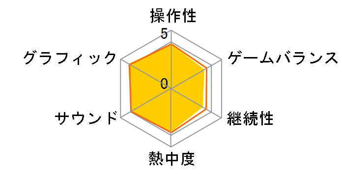 Heavenly Sword �`�w�u�����[�\�[�h�`�̃��[�U�[���r���[