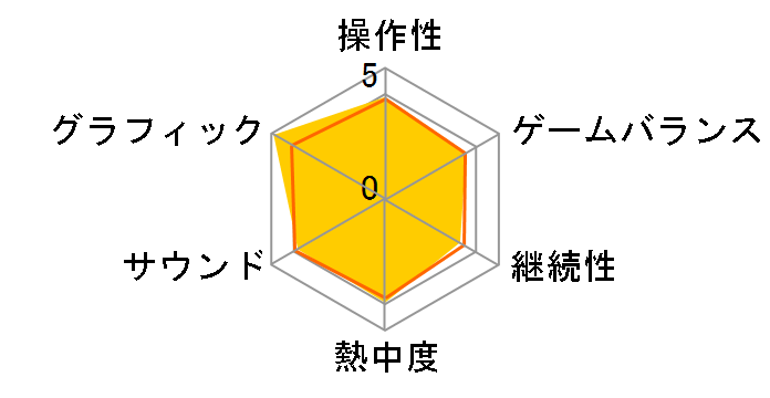 �O�����c�[���X��5 �v�����[�O�̃��[�U�[���r���[