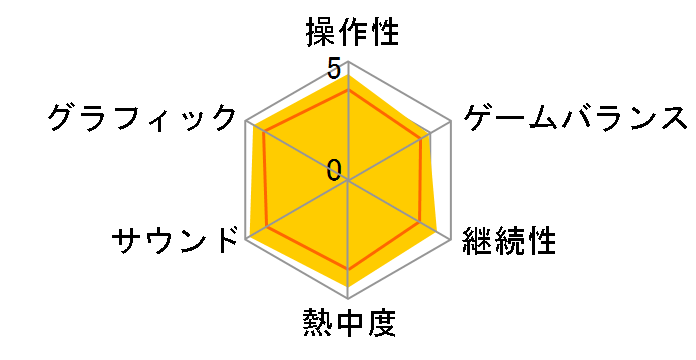 ���[�^�[�X�g�[��2�̃��[�U�[���r���[