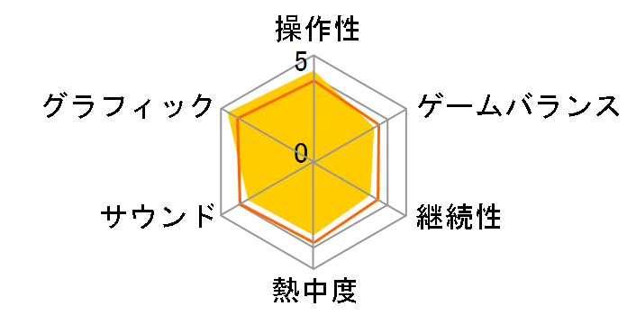 �O�����c�[���X��5�v�����[�O Spec III�̃��[�U�[���r���[