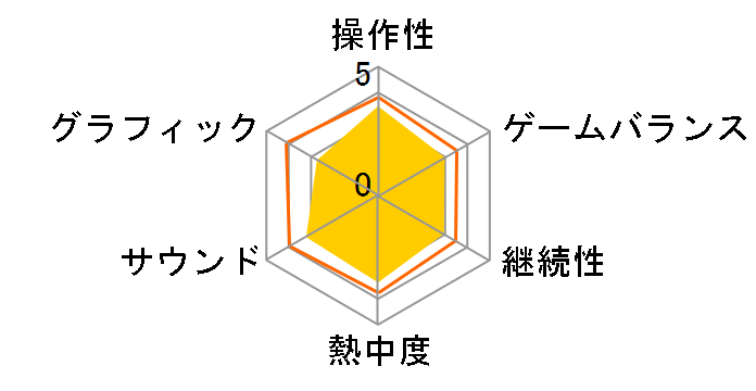 ���[���h�T�b�J�[ �E�C�j���O�C���u�� 2008(PS3)�̃��[�U�[���r���[