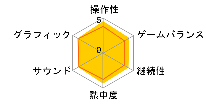 �v���싅�X�s���b�c5(PS3)�̃��[�U�[���r���[