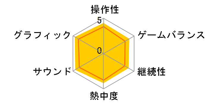 METAL GEAR SOLID 4 GUNS OF THE PATRIOTS(PS3)�̃��[�U�[���r���[