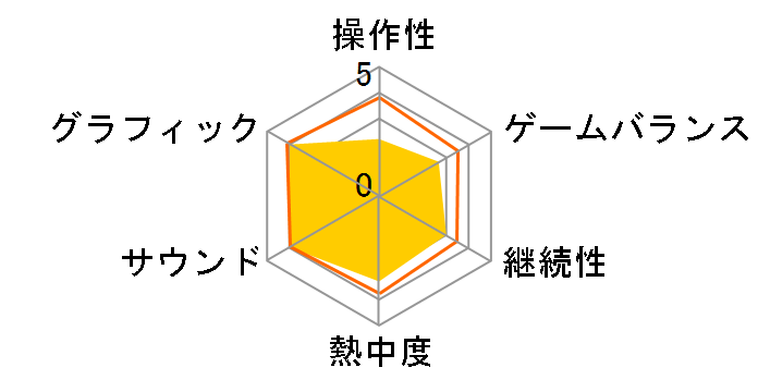 �\�j�b�N��U��w�b�W�z�b�O (PS3)�̃��[�U�[���r���[