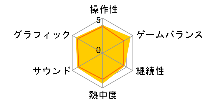 �^�C���N���C�V�X4�{�K���R��3�̃��[�U�[���r���[