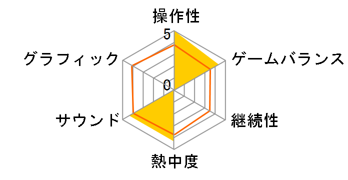 �������IV (PS3)�̃��[�U�[���r���[