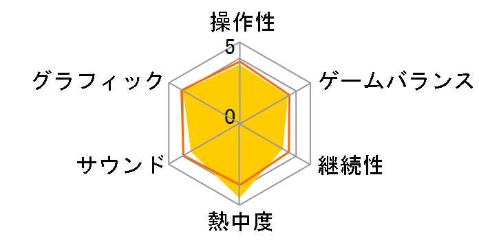 BLADESTORM �S�N�푈(PS3)�̃��[�U�[���r���[