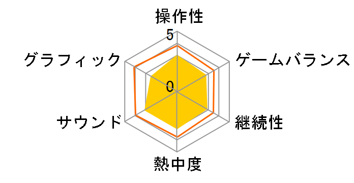 ���X�g �v���l�b�g �G�N�X�g���[�� �R���f�B�V����(PS3)�̃��[�U�[���r���[