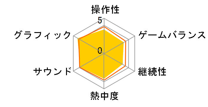 �o�C�I�n�U�[�h5(PS3)�̃��[�U�[���r���[