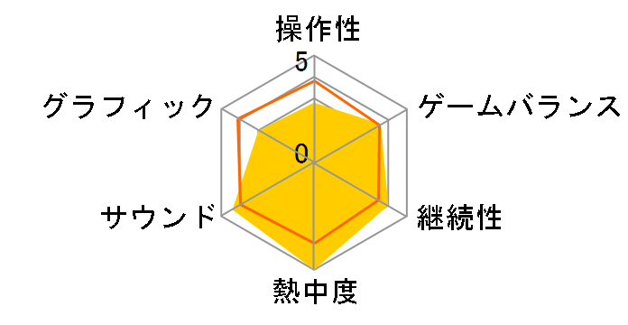 �S�b�h�t�@�[�U�[ �h���E�G�f�B�V����(PS3)�̃��[�U�[���r���[