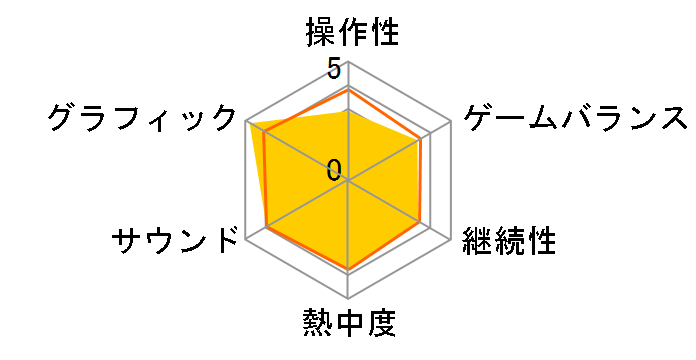 �j�[�h�E�t�H�[�E�X�s�[�h �v���X�g���[�g(PS3)�̃��[�U�[���r���[