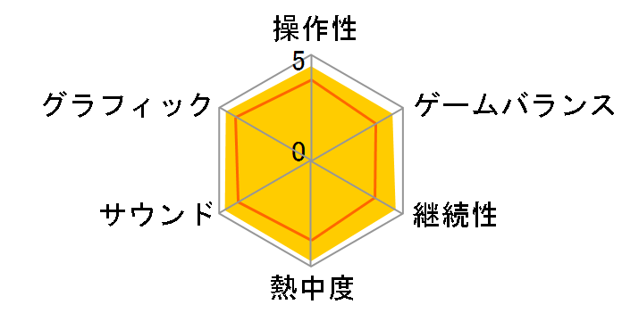 �o�[���A�E�g �p���_�C�X(PS3)�̃��[�U�[���r���[