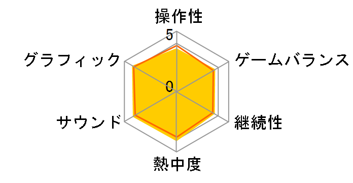 �o�g���t�B�[���h�F�o�b�h�J���p�j�[(PS3)�̃��[�U�[���r���[