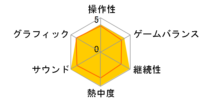 NBA���C�u 09(PS3)�̃��[�U�[���r���[