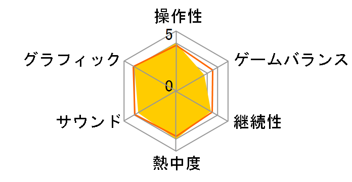 �A���[���E�C���E�U�E�_�[�N(PS3)�̃��[�U�[���r���[