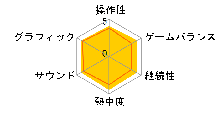 FIFA 09 ���[���h�N���X �T�b�J�[(PS3)�̃��[�U�[���r���[