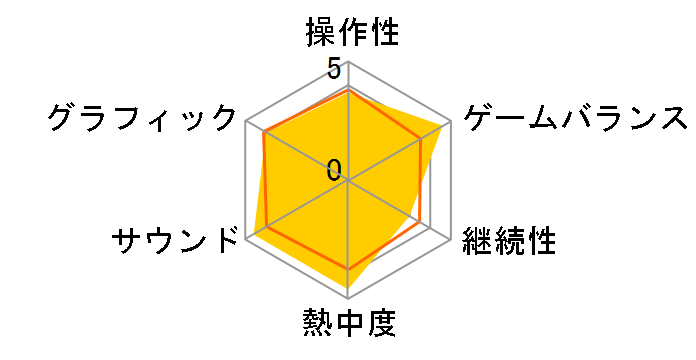 �g���E�N�����V�[�V���[�Y �S�[�X�g���R�� �A�h�o���X �E�H�[�t�@�C�^�[2(PS3)�̃��[�U�[���r���[