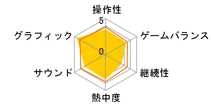 �A�T�V�� �N���[�h(PS3)�̃��[�U�[���r���[