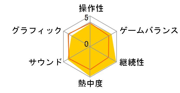 ���C���{�[�V�b�N�X �x�K�X2(PS3)�̃��[�U�[���r���[