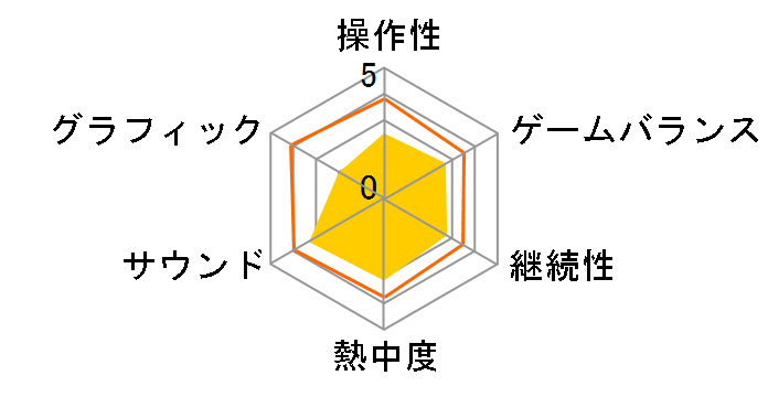 �u���C�W���O�E�G���W�F���`SQUADRONS OF WWII�`�̃��[�U�[���r���[