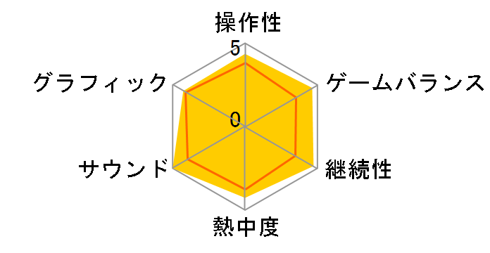 ���S �X�^�[�E�E�H�[�Y �R���v���[�g �T�[�K(PS3)�̃��[�U�[���r���[