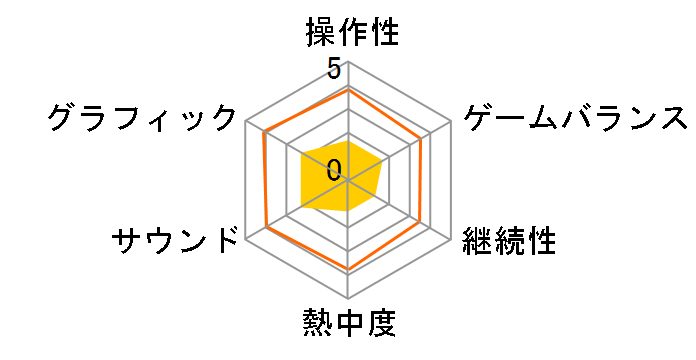 �N�G�C�N �E�H�[�Y �G�l�~�[�e���g���[(PS3)�̃��[�U�[���r���[