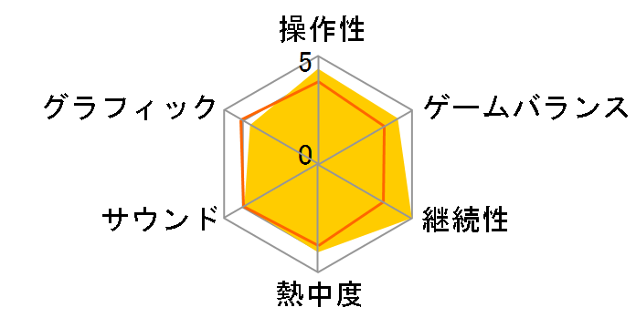 ���E��L �f�B�X�K�C�A 3�̃��[�U�[���r���[