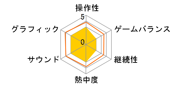 TUROK(PS3)�̃��[�U�[���r���[