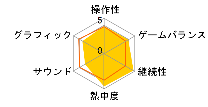 The Elder Scrolls IV:�I�u���r�I�� Game Of The Year Edition(PS3)�̃��[�U�[���r���[