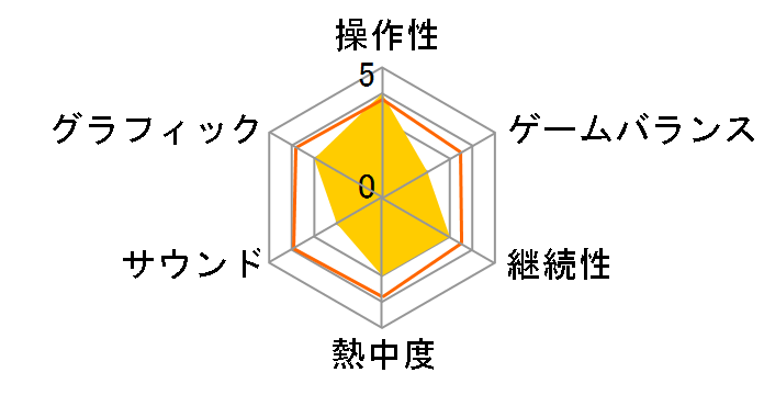 SIMPLE 2000 �V���[�Y Vol.17 THE ���� �`�V���Ȃ�20�̎�����`�̃��[�U�[���r���[