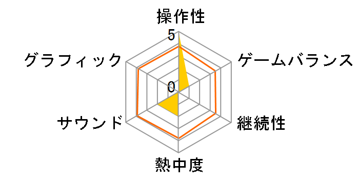 SIMPLE 2000 �V���[�Y Vol.76 THE �b�����p��̗��̃��[�U�[���r���[