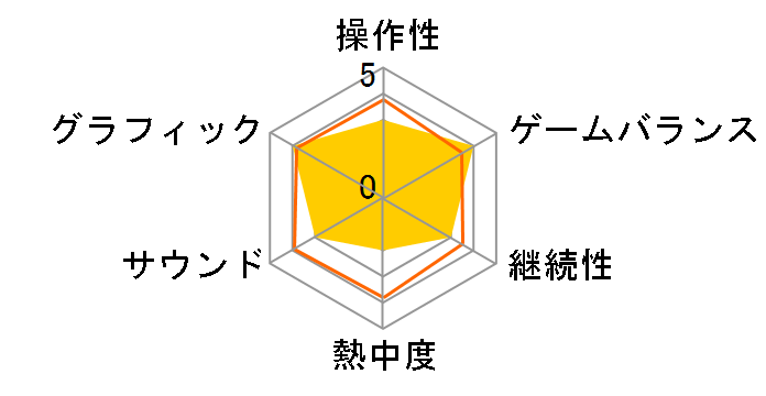 �K���p�`���R�U���V���[�Y Vol.1 CR�V���I�G���@���Q���I���̃��[�U�[���r���[