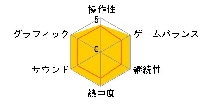 �K���p�`���R���p�`�X���U���V���[�Y Vol.12 CR�V���I�G���@���Q���I���`�g�k�A�Ăс`�̃��[�U�[���r���[