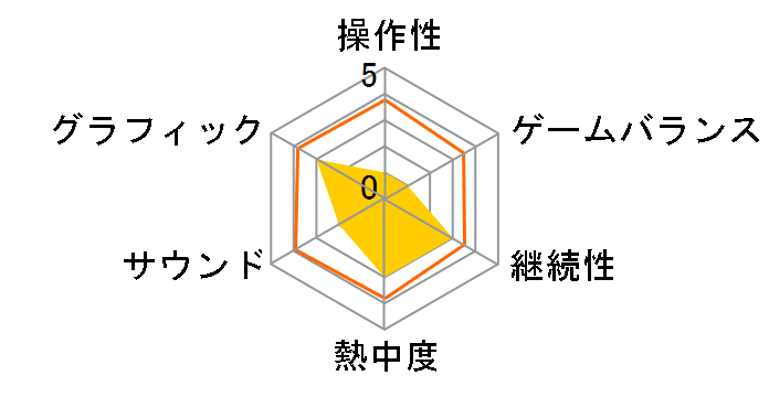 �͂��߂̈��2 VICTORIOUS ROAD�̃��[�U�[���r���[