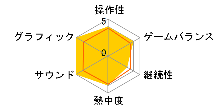 Kanon �x�X�g�ł̃��[�U�[���r���[