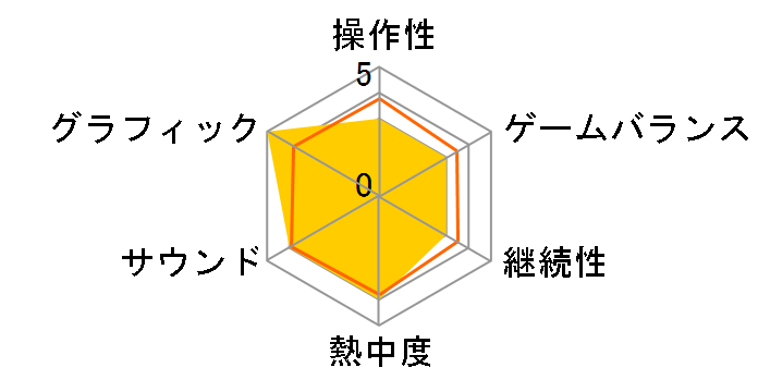 �݂�����(�x�X�g��)�̃��[�U�[���r���[