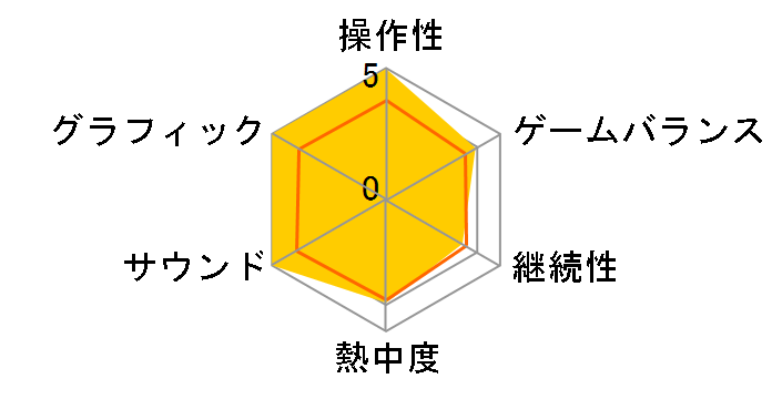 CLANNAD -�N���i�h-�̃��[�U�[���r���[