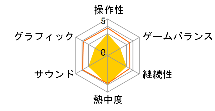 �o�[�`���t�@�C�^�[4 �G�{�����[�V�����̃��[�U�[���r���[